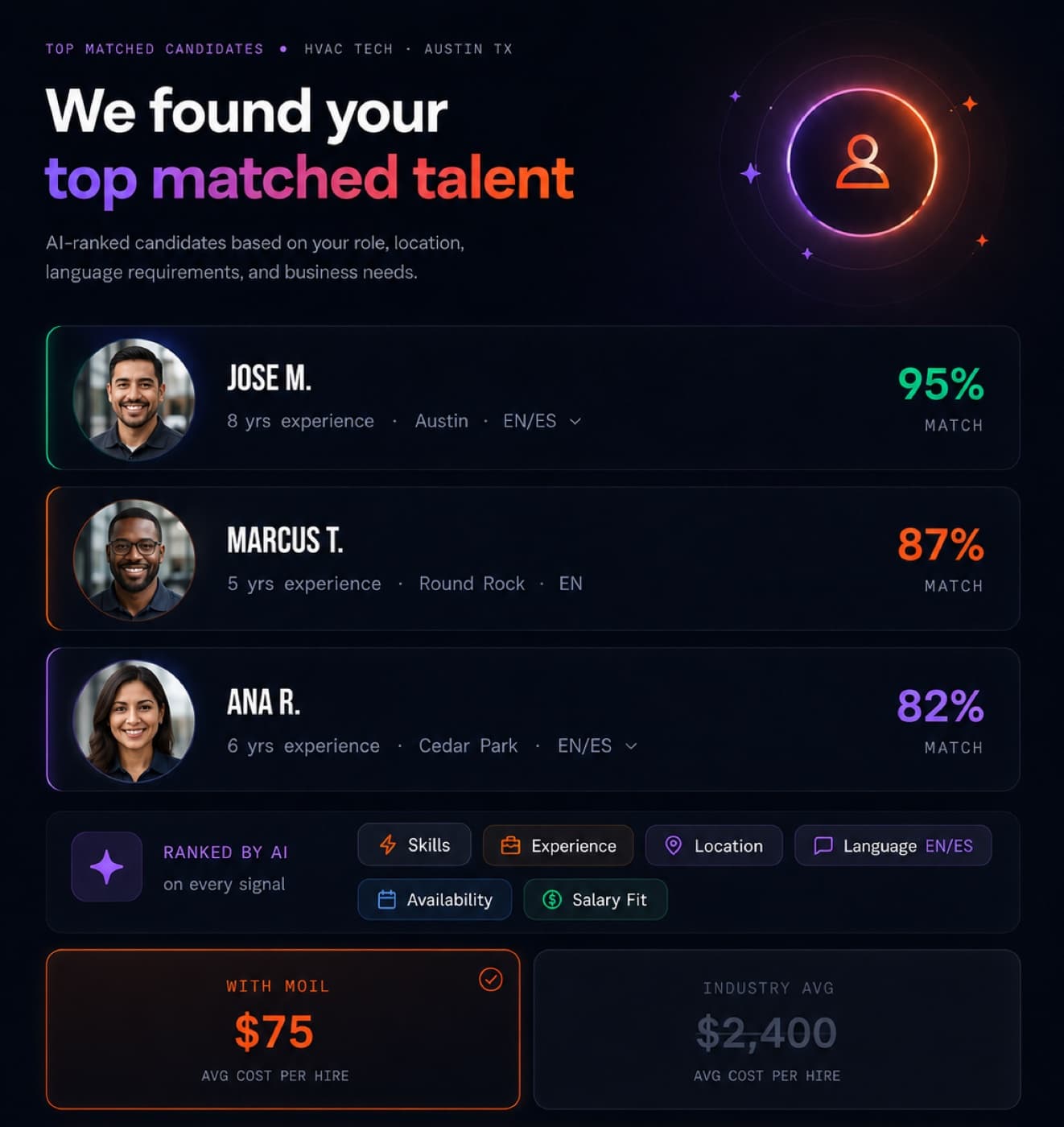 Moil — Top Matched Candidates — HVAC Tech · Austin TX